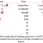 Canadian online casino platforms